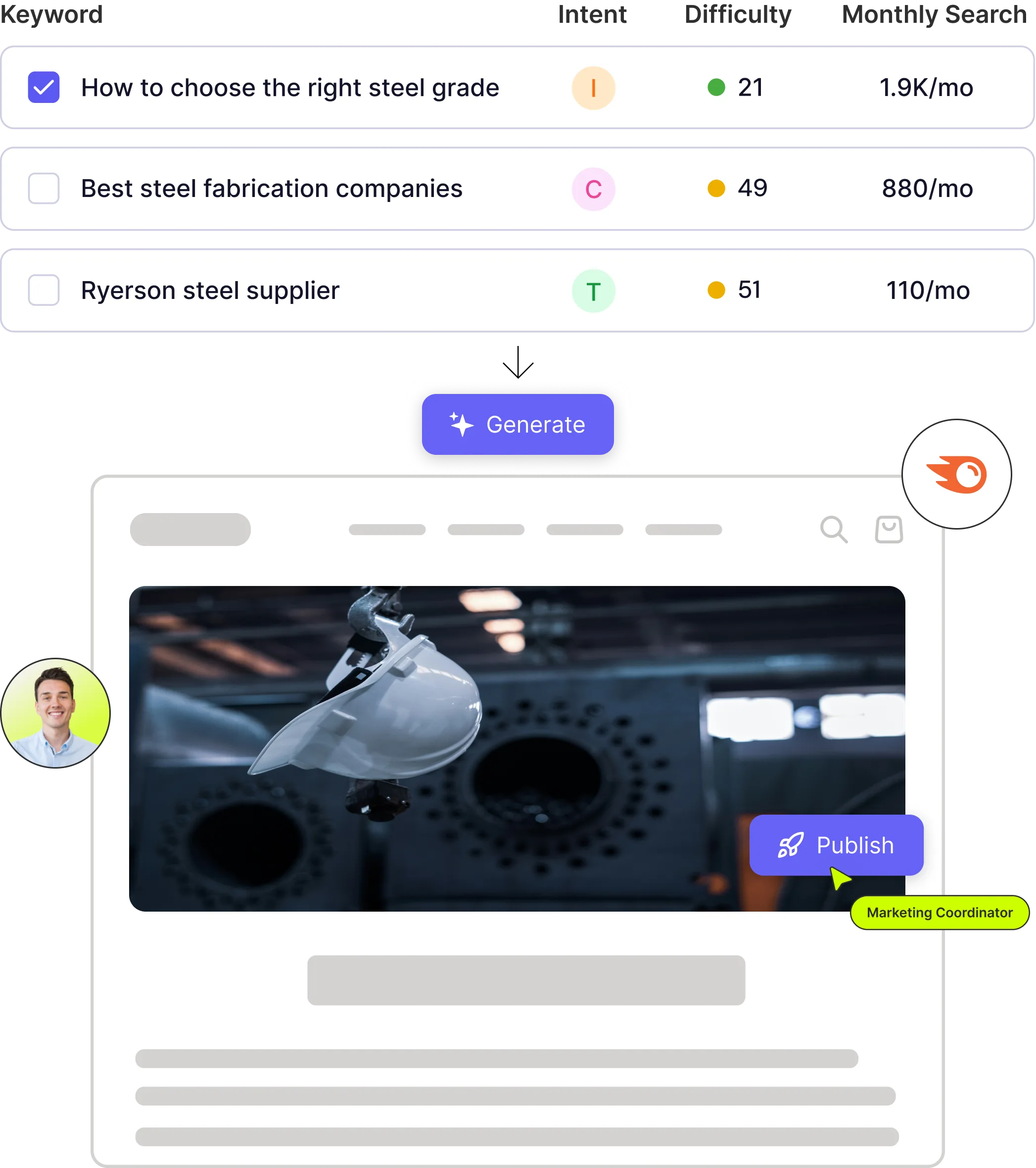 SEO blog editor preview