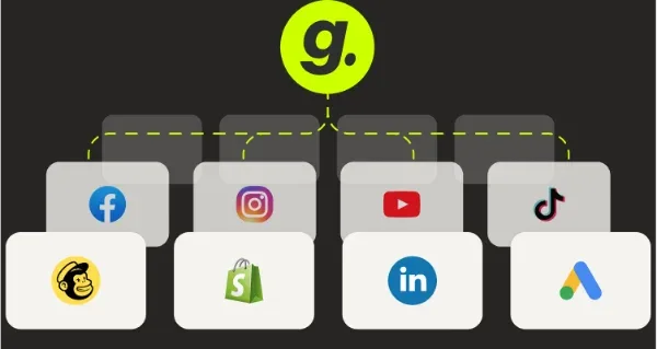 Your marketing channels connected to Glowtify