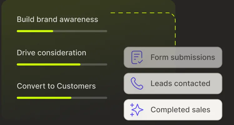 Marketing funnel from awareness to conversion
