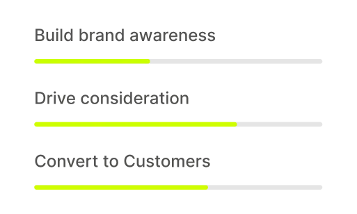 Building brand awareness