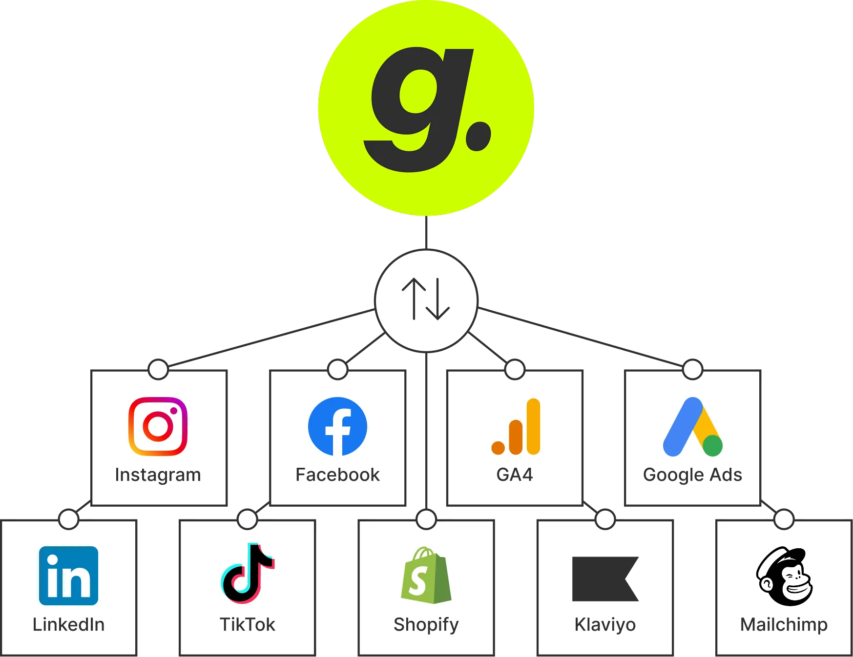 Glowtify integrations preview